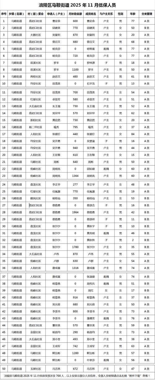 百科快讯 第78页