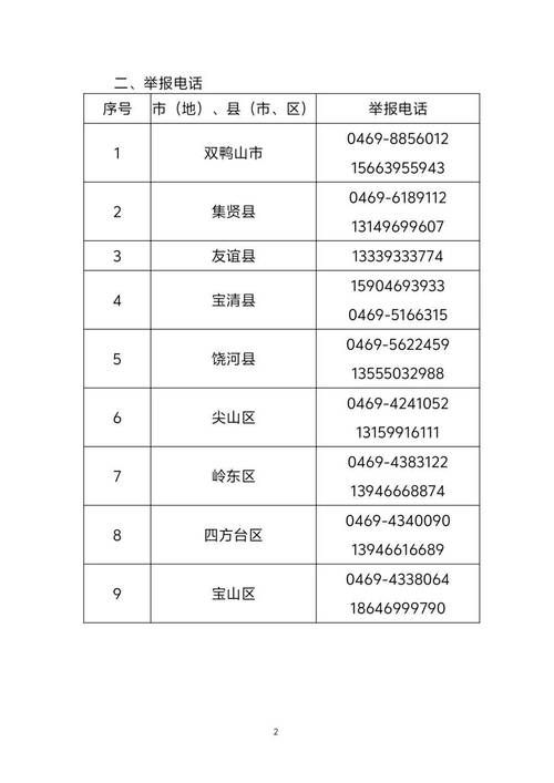 【双鸭山市市辖区新增1例无症状感染者  双鸭山市市辖区疫情防控最新通报_57555】
