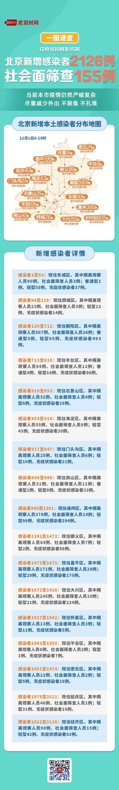 31省新增本土12例(31省新增确诊42例)，永吉疫情引关注！