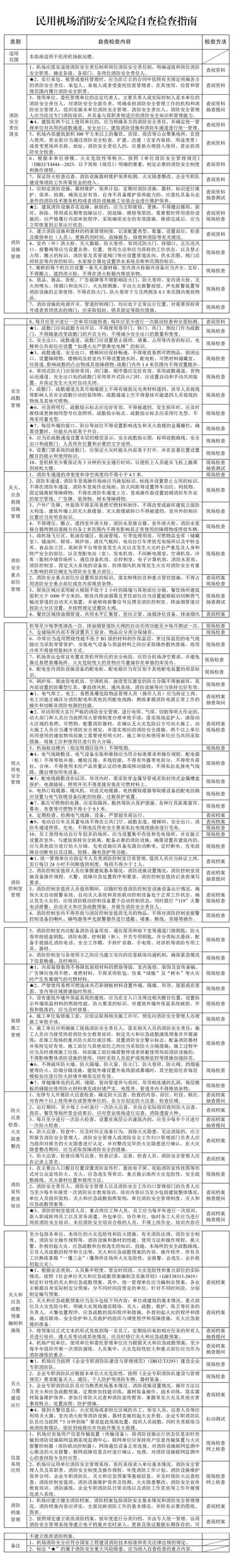 热点科普 第63页