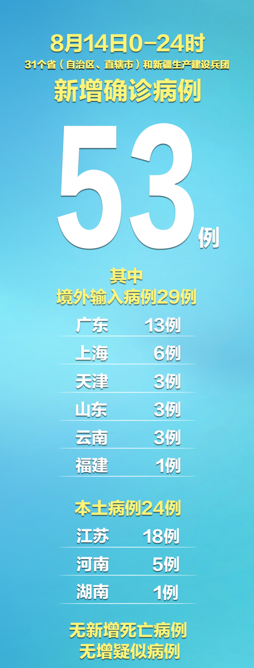 31省区市新增13例本土确诊，新郑市疫情最新消息