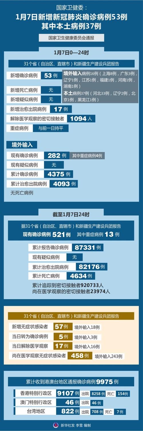 31省新增本土12例(31省新增确诊37例),布拖县疫情引关注