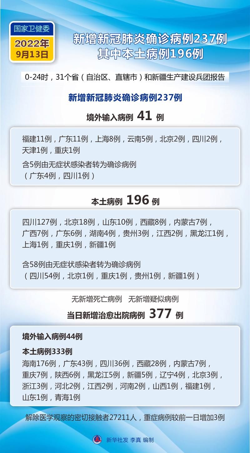 31省新增本土12例(31省新增本土9例)，郸城疫情引关注