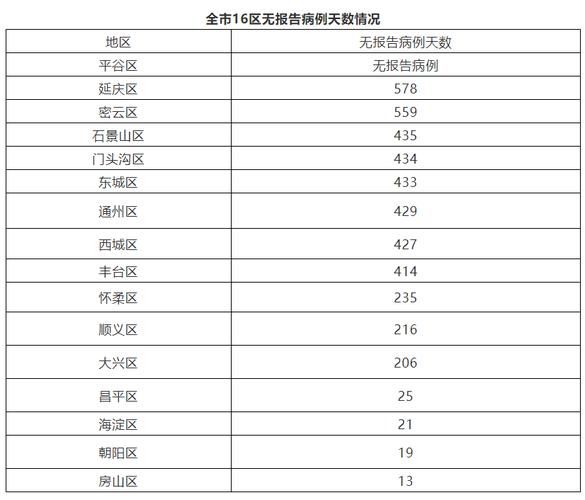 科尔沁右翼前旗新增1例无症状感染者 科尔沁右翼前旗疫情防控最新通报_81352