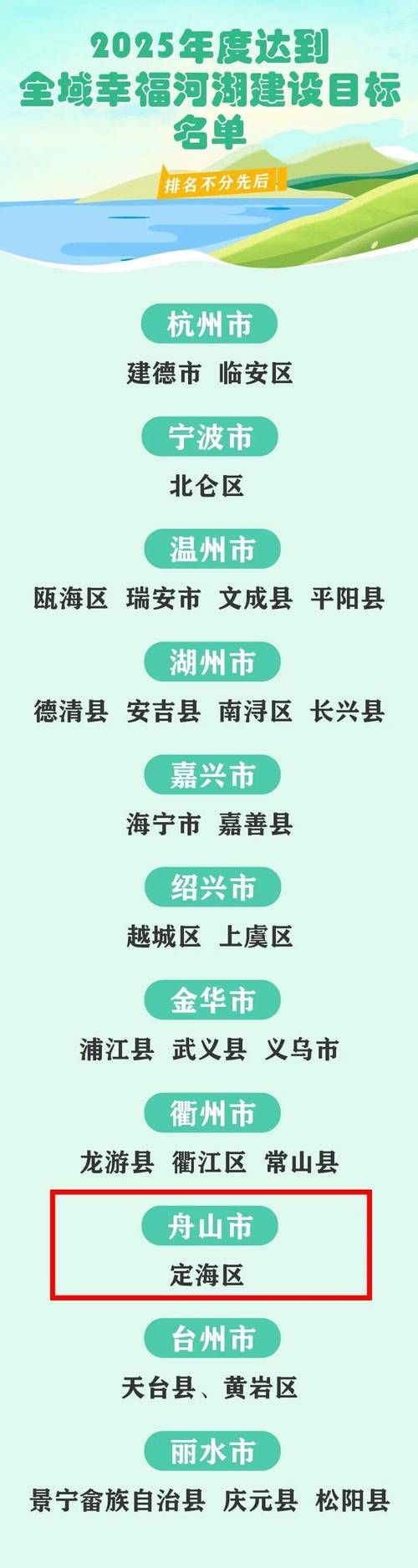 31省区市新增12例本土确诊,定海区疫情最新消息