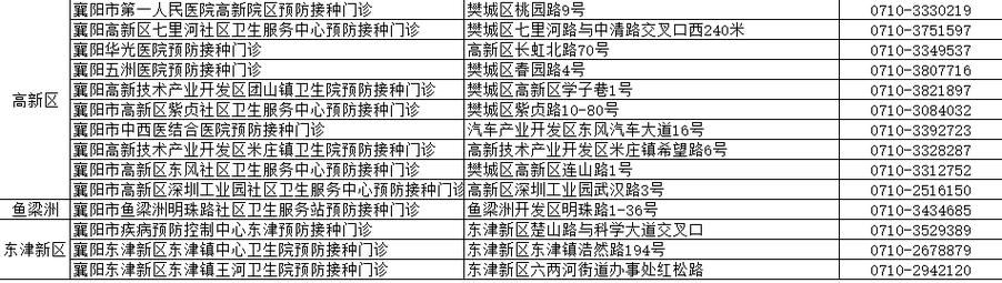 31省区市新增12例本土确诊，襄阳疫情最新消息