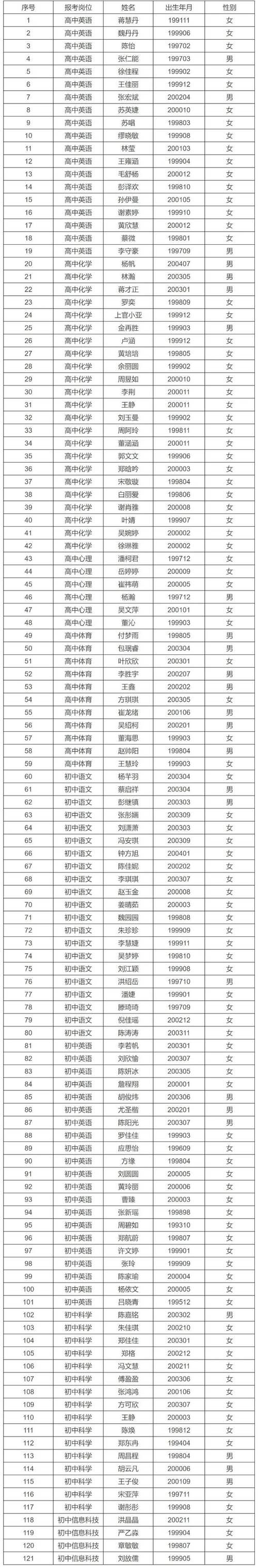 热点资讯 第60页