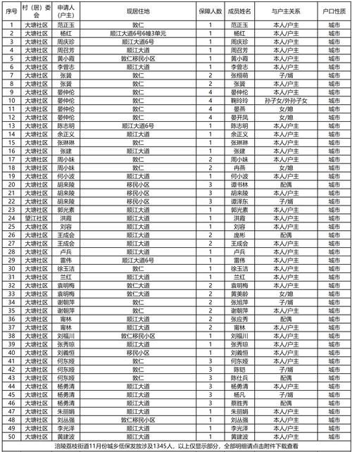 热点科普 第60页