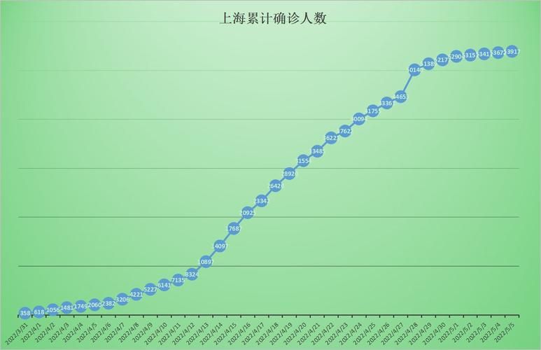 31省区市新增12例本土确诊，上海南汇疫情最新消息