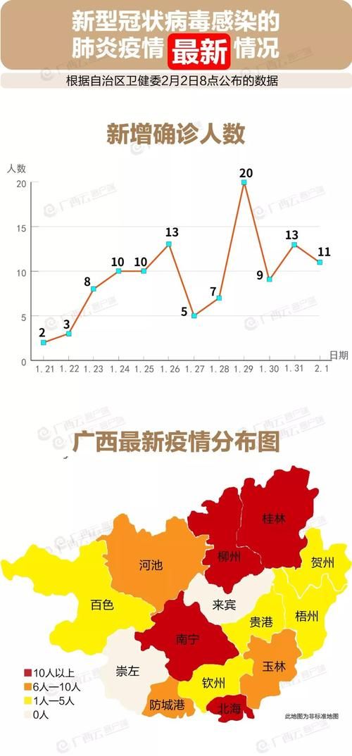 31省区市新增13例本土确诊，贵南县疫情最新消息