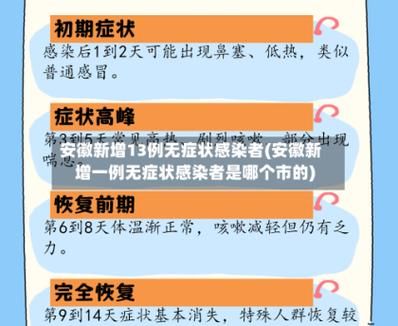 安福县新增1例无症状感染者  安福县疫情防控最新通报_16142
