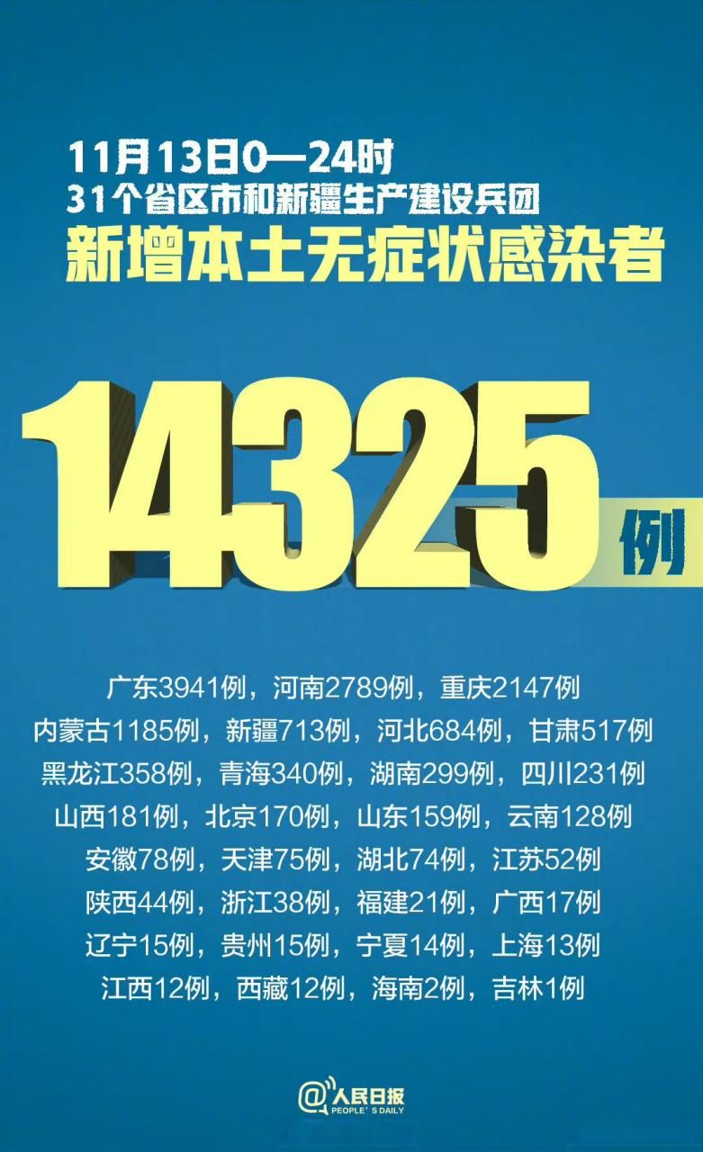 31省新增本土13例(31省新增本土5例)，魏县疫情引关注