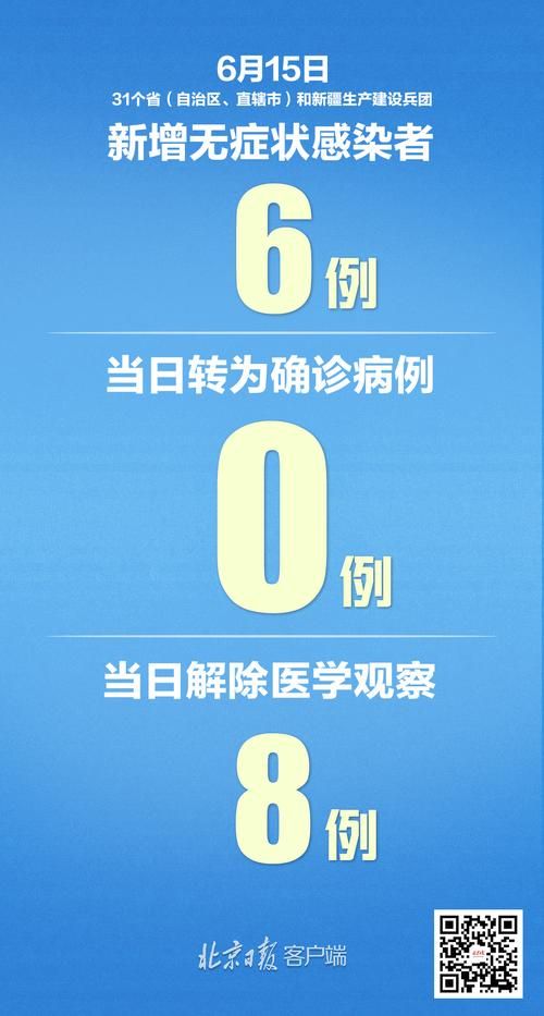 31省新增本土12例(31省新增确诊47例)