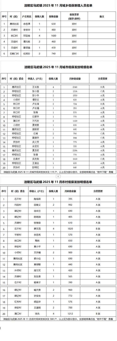 31省新增本土12例(31省新增本土8例)，平武县突发聚集疫情