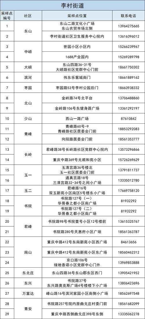 李沧区疫情观察：沿海工业带与人口流动下的防控挑战