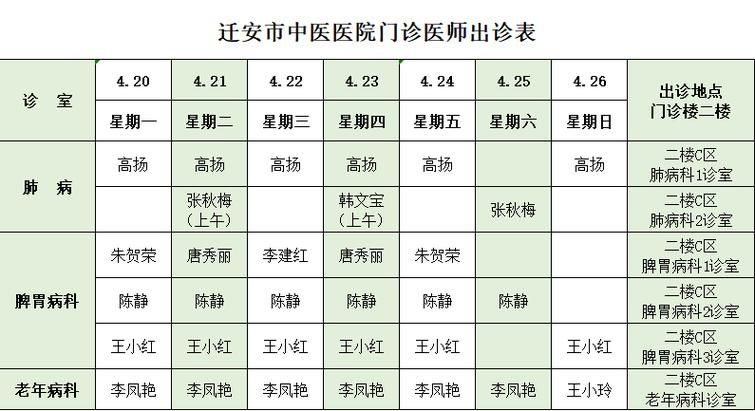 2022年4月18日迁安新增确诊病例情况_53366