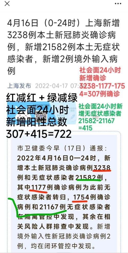 2022年3月15日金山新增确诊病例情况