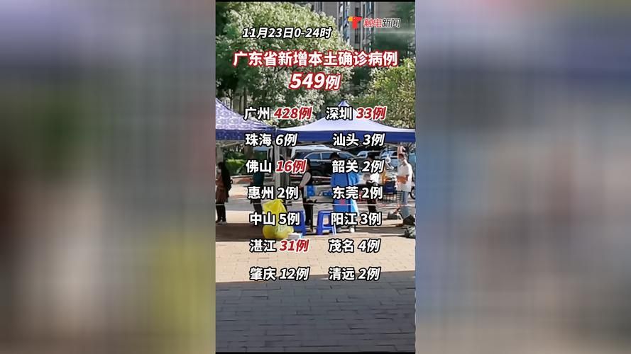 31省新增本土12例(31省新增确诊38例)，江城区疫情再起波澜！