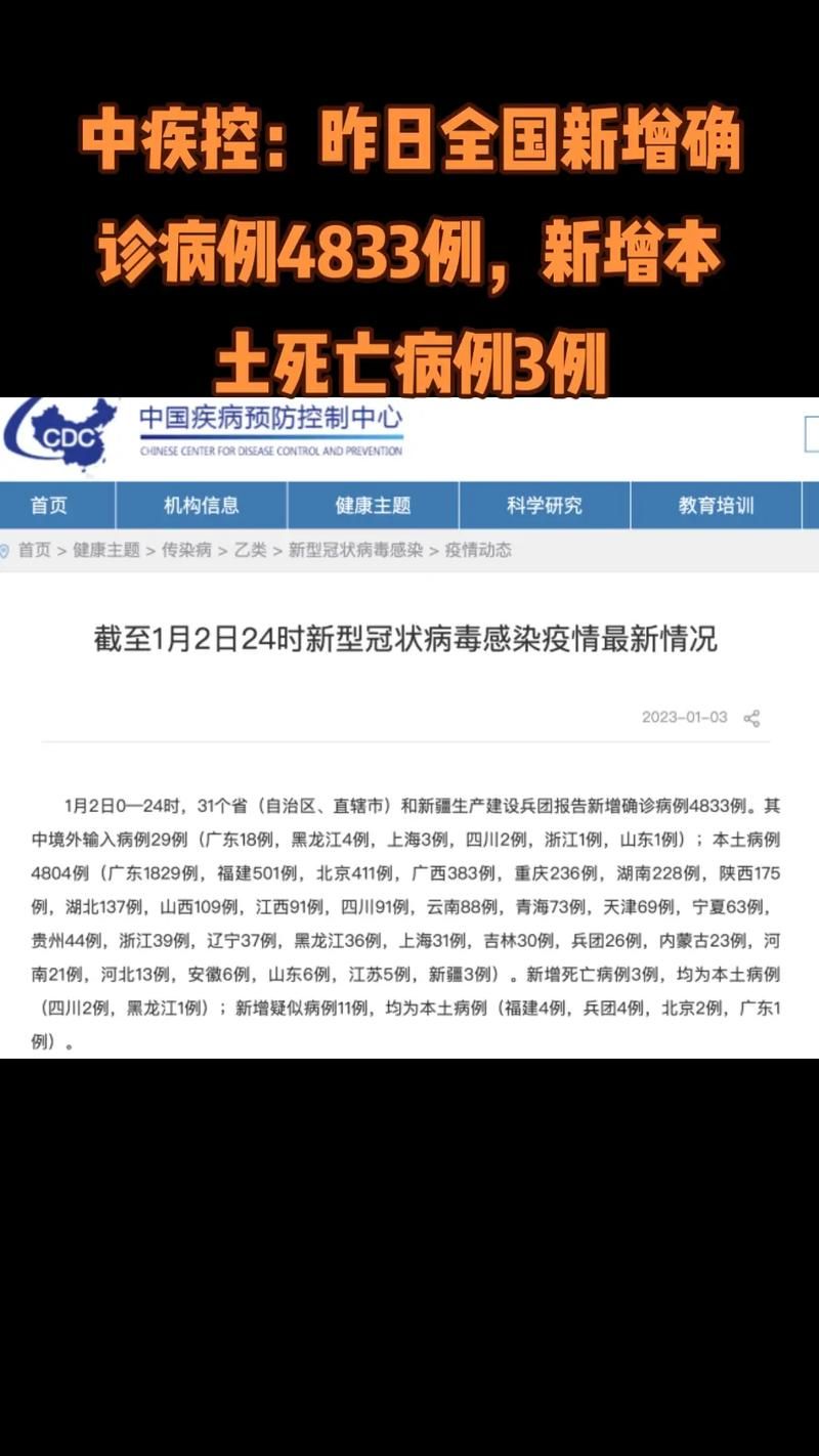 31省新增本土12例(31省新增确诊38例)，大洼县突发聚集疫情