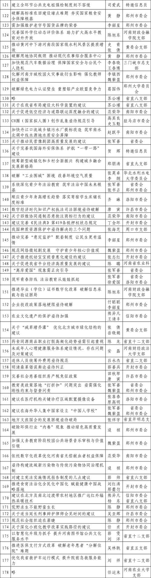 31省新增本土12例(31省新增本土9例)，会泽县疫情引关注
