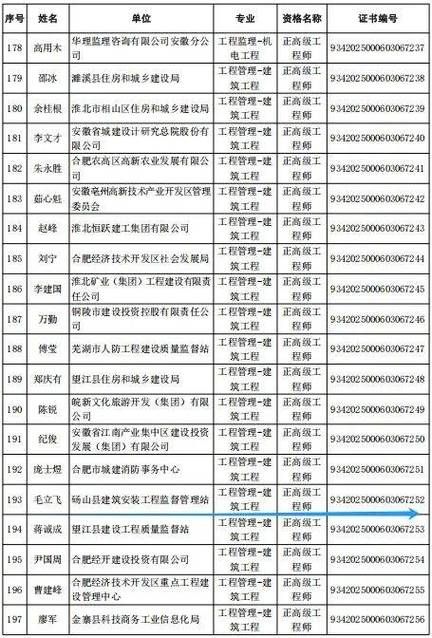 2022年7月5日砀山县新增确诊病例情况