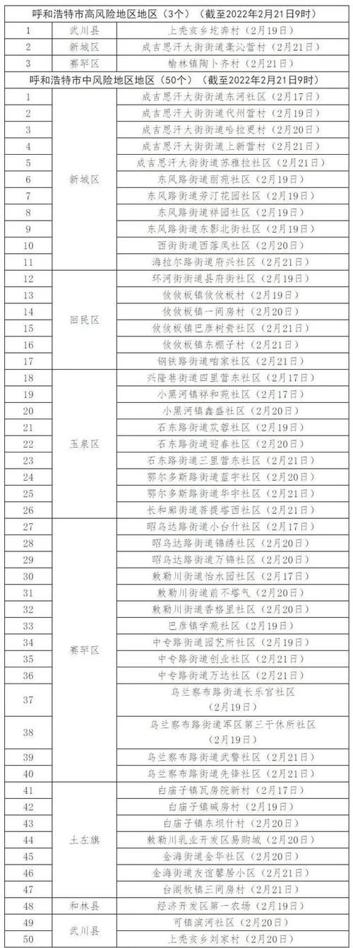 31省新增本土12例(31省新增确诊42例)，团风疫情引关注