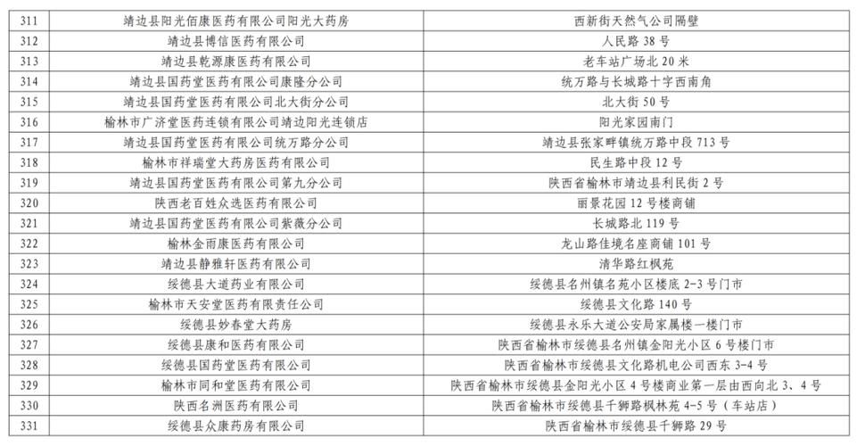 31省区市新增13例本土确诊, 榆林疫情最新消息