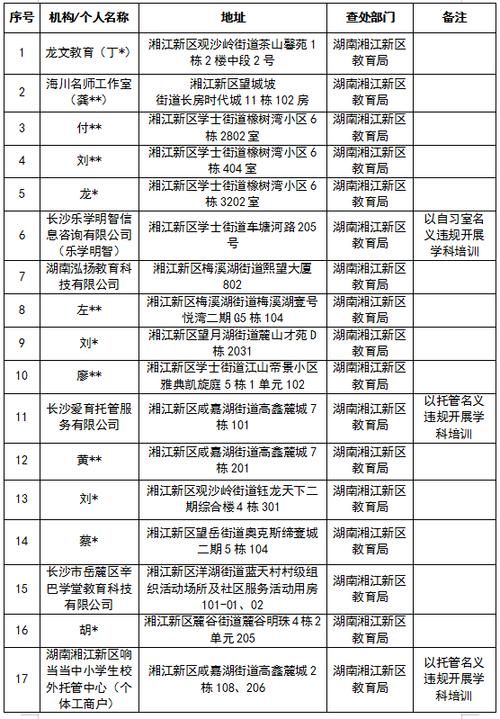 本地确诊+3，浏阳通报新增病例情况_87385