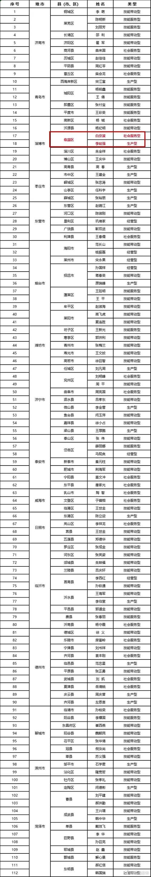 31省新增本土12例(31省新增本土8例)_81769