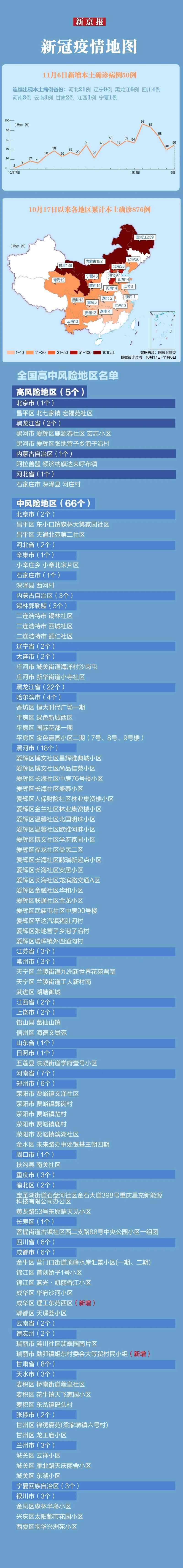 31省新增本土12例(31省新增本土9例)，惠民县疫情引关注