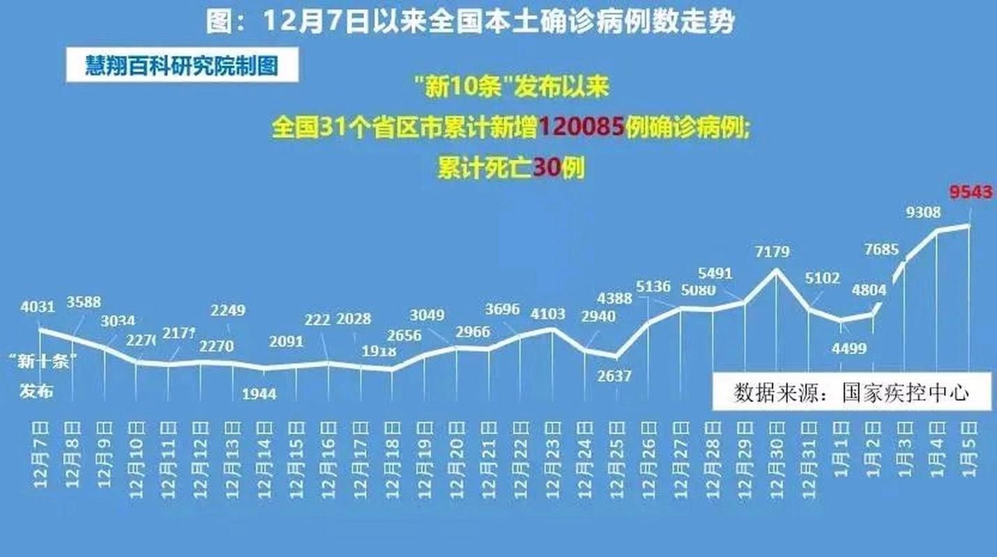 2022年7月5日寿县新增确诊病例情况_70429