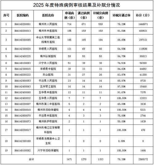 2022年7月15日梅州市市辖区新增确诊病例情况_26765