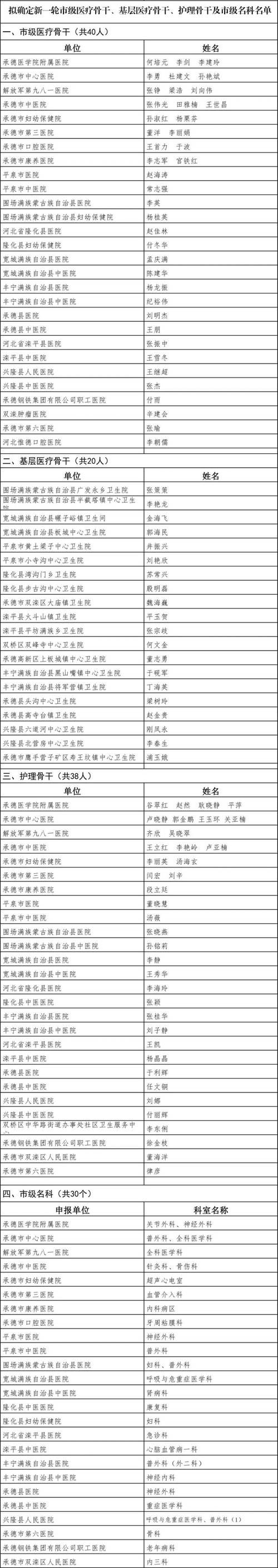 百科快讯 第41页