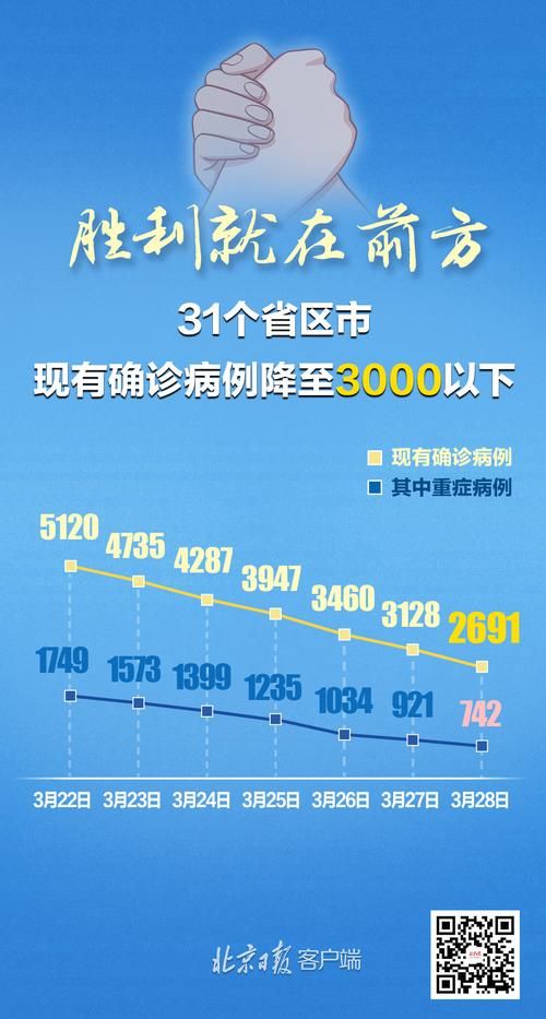 31省新增本土12例(31省新增确诊42例)，定远县突发聚集疫情！