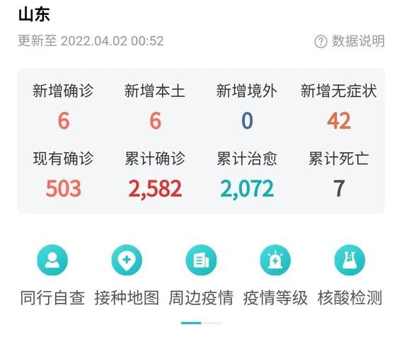 2022年4月28日历城区新增确诊病例情况