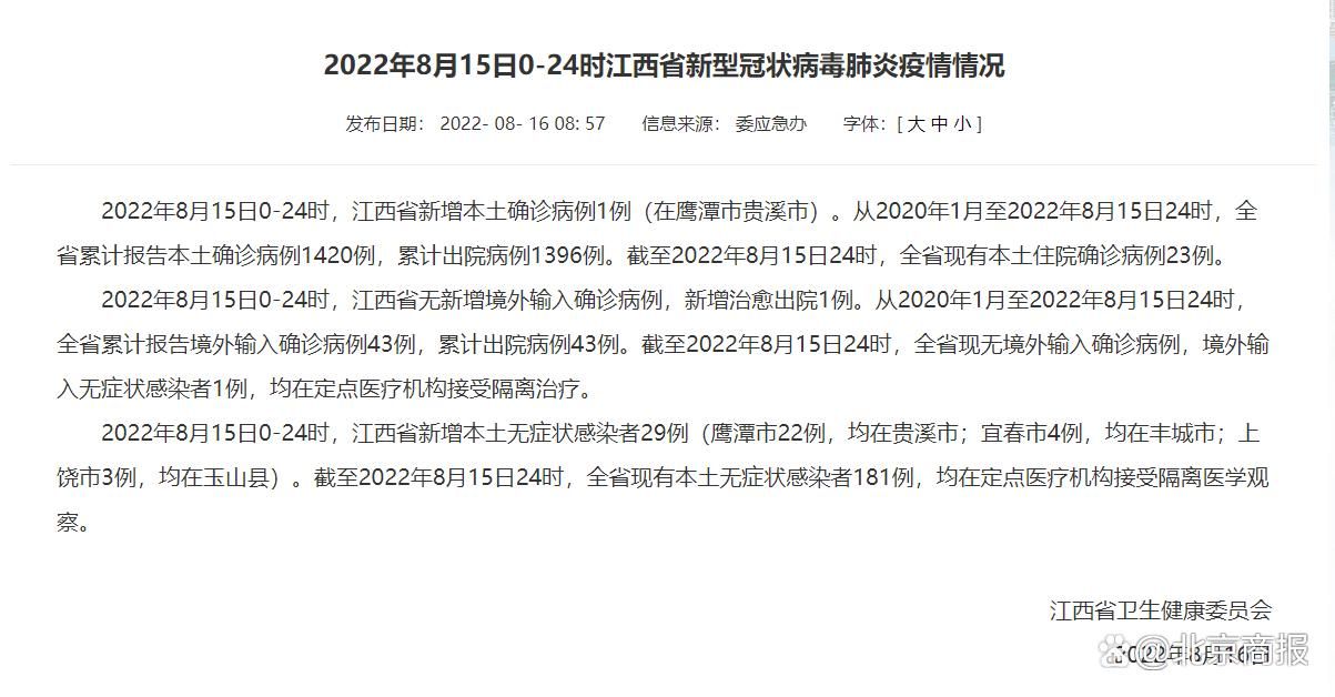 【2022年8月15日加查新增确诊病例情况】