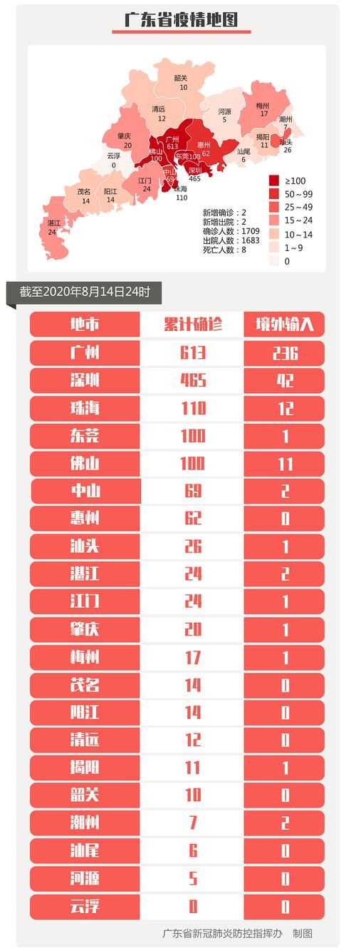科普快讯 第34页