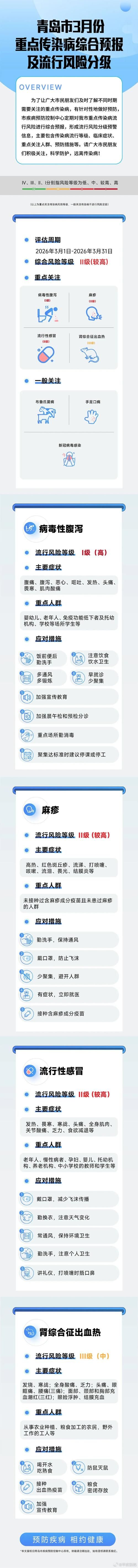青岛市市辖区新增1例无症状感染者  青岛市市辖区疫情防控最新通报_36874