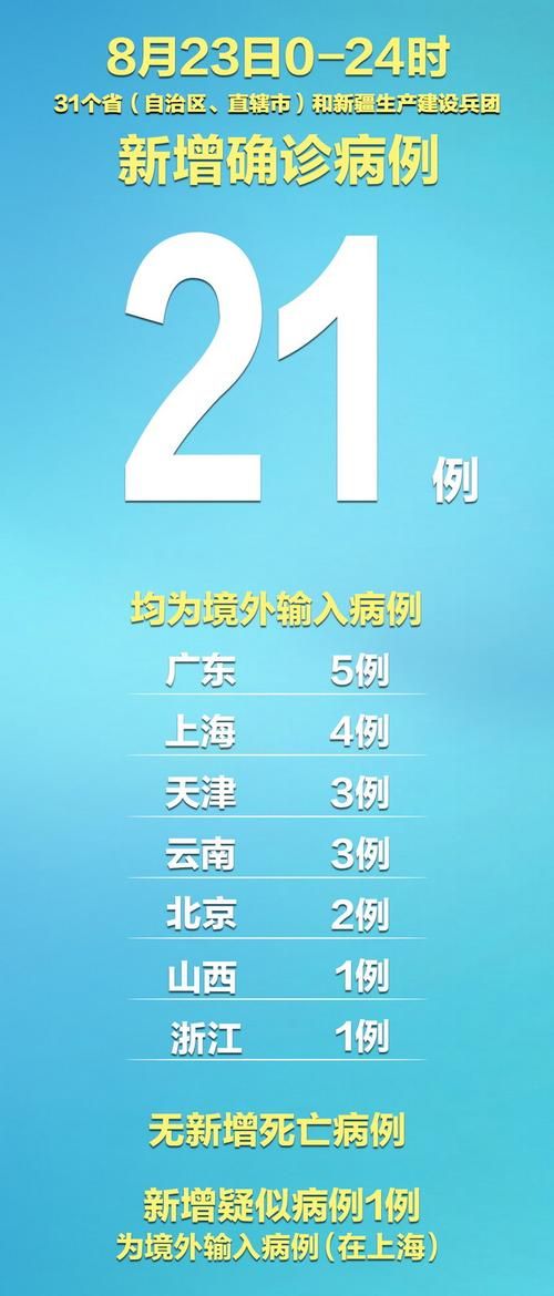 31省新增本土12例(31省新增确诊38例)，定陶疫情引关注