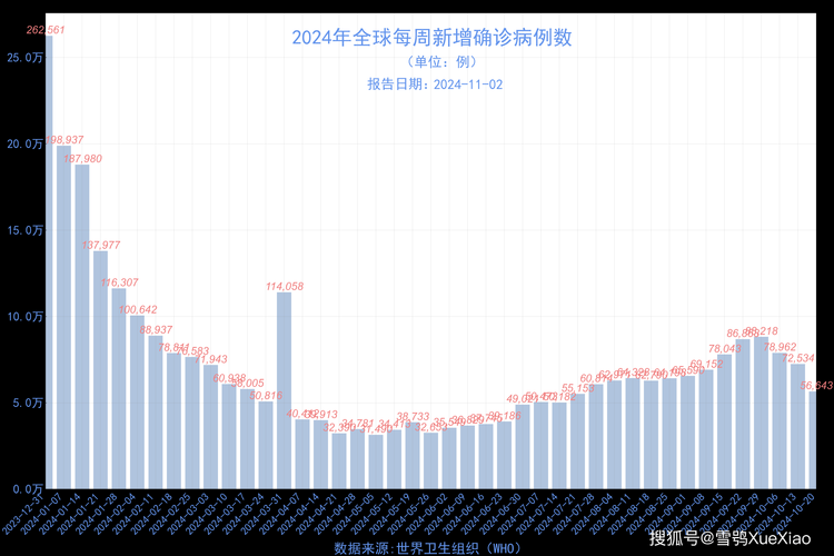 2022年11月25日东阿县新增确诊病例情况
