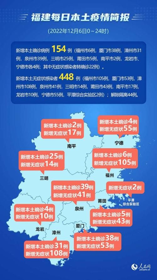 31省新增本土12例(31省新增确诊38例)，大余疫情引关注