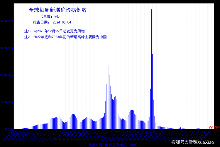 2022年3月31日保山新增确诊病例情况