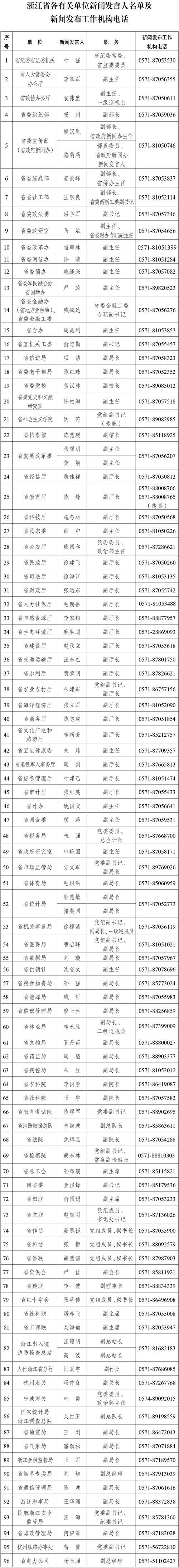 【31省新增本土12例(31省新增本土8例)，缙云疫情引关注！】
