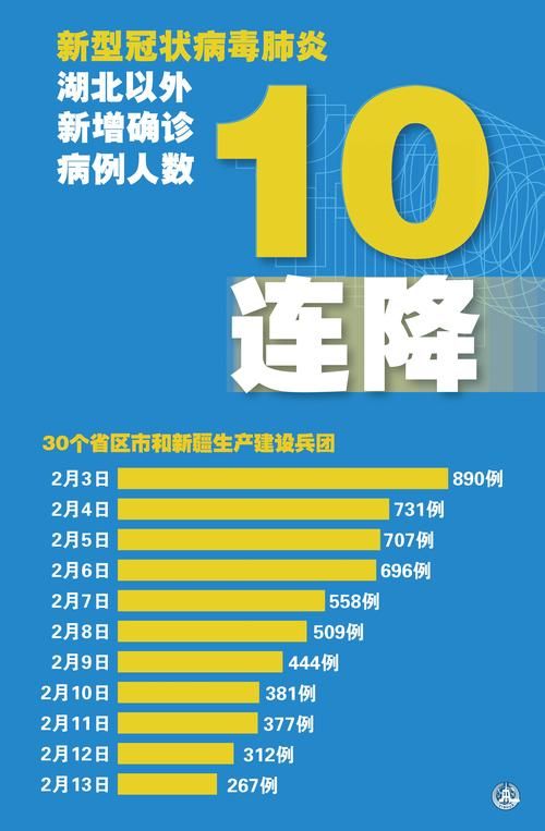 2022年3月15日平山区新增确诊病例情况_84648