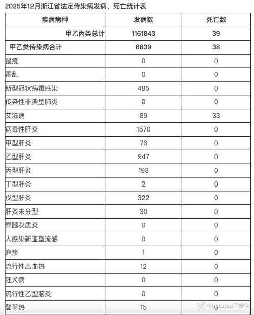 31省区市新增12例本土确诊，温州疫情最新消息