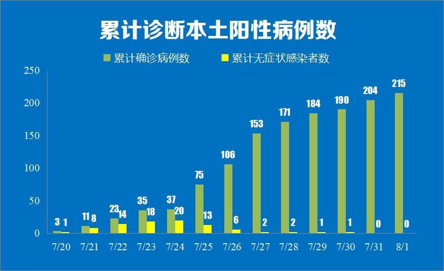 2022年1月1日磐安县新增确诊病例情况