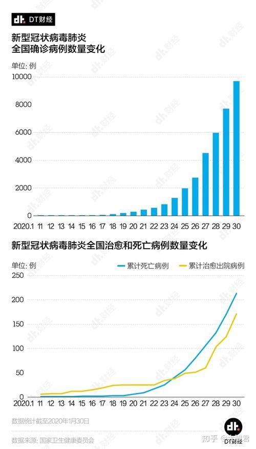 2022年3月15日伊春市市辖区新增确诊病例情况_32540