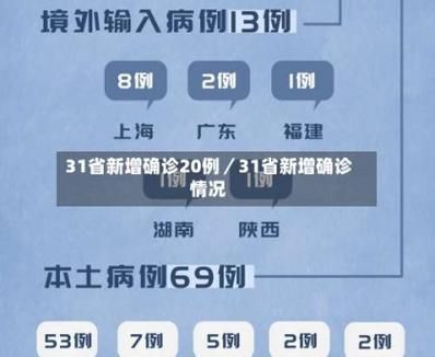 31省新增本土12例(31省新增确诊38例)，东昌府区疫情引关注