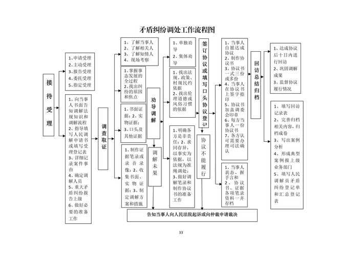洞庭腹地的防疫坚守：益阳城区网格化防控的韧性逻辑