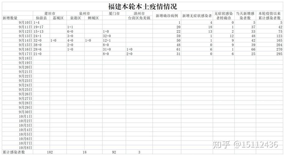 31省新增本土8例(31省新增本土9例)，宁南疫情再引关注
